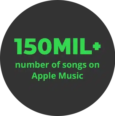 Green text on a dark background reads "150MIL+ number of songs on Apple Music," highlighting its vast library and music marketing potential.