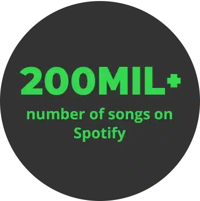Text graphic stating "200MIL+ number of songs on Spotify" in bright green letters on a dark gray background—highlighting Spotify's massive library and its potential for music marketing.