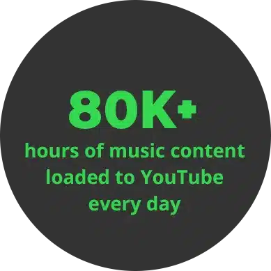 Text on a dark background states: "80K+ hours of music content loaded to YouTube every day" in green font, highlighting the immense potential for music marketing.